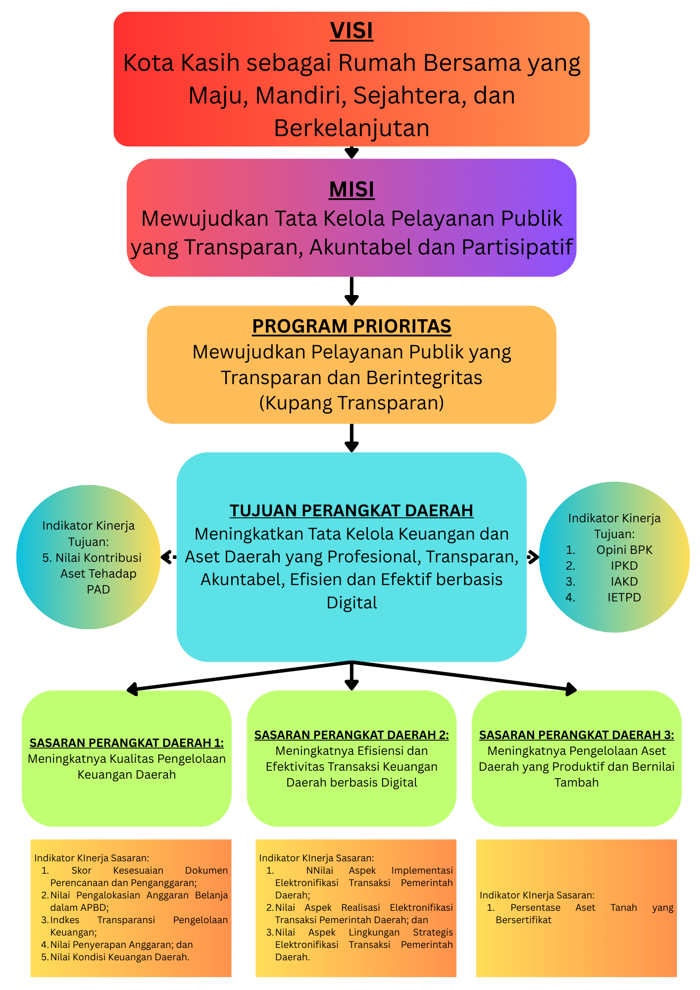 Cross Cutting BKAD Tahun 2026